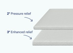 Essential 2-Inch Mattress Topper